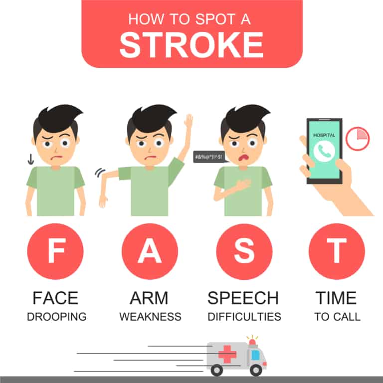 Strokes | Specialist Vein Health